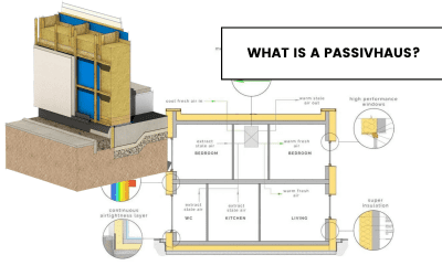 What is a Passivhaus?