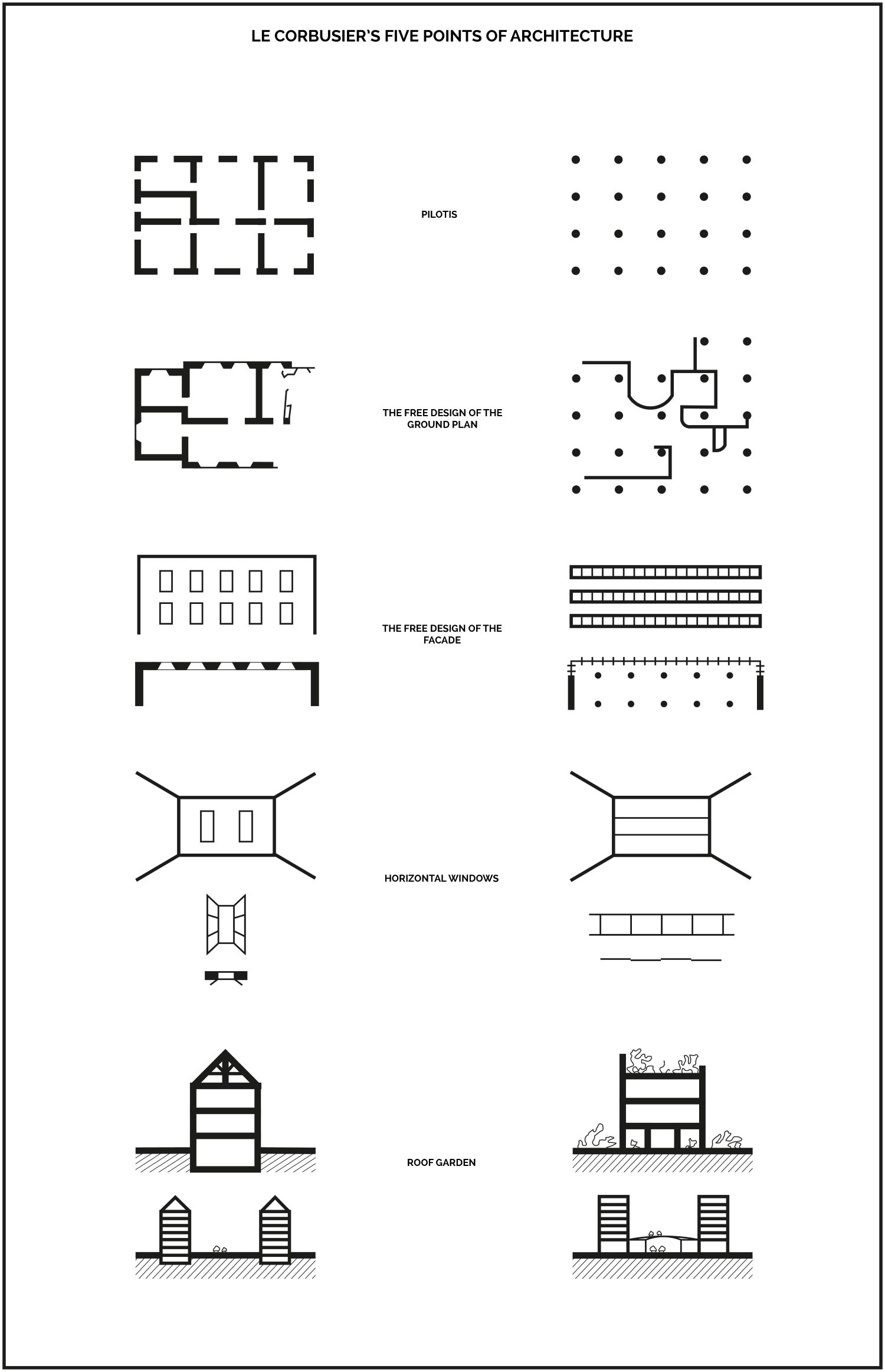 Architecture Pilotis Facade Free