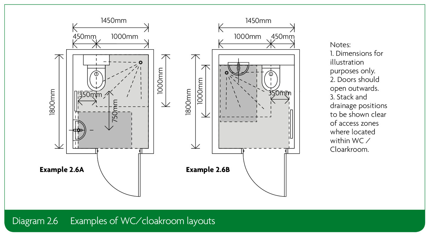 Diagram 2.6 - Examples of WC or cloakroom layouts