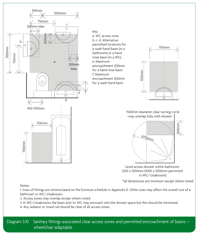 Diagram 3.10 - Sanitary fittings associated clear access zones and permitted encroachment of basins - wheelchair adaptable