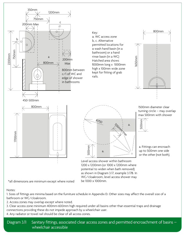 Diagram 3.11 - Sanitary fittings associated clear access zones and permitted encroachment of basins - wheelchair accessible