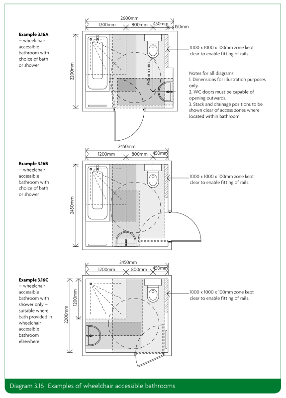 Diagram 3.16 - Examples of wheelchair accessible bathrooms