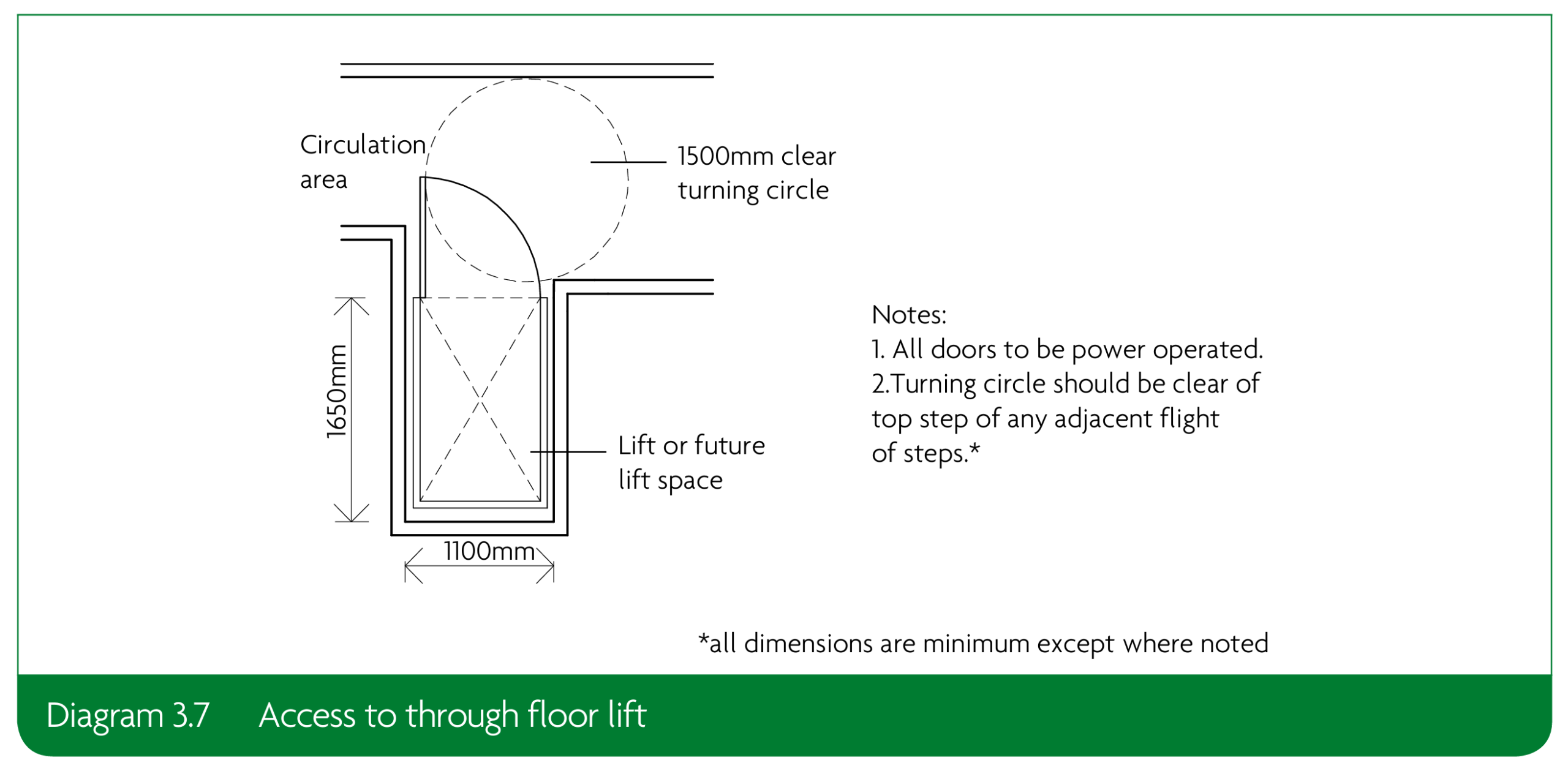 Diagram 3.7 - Access to through floor lift